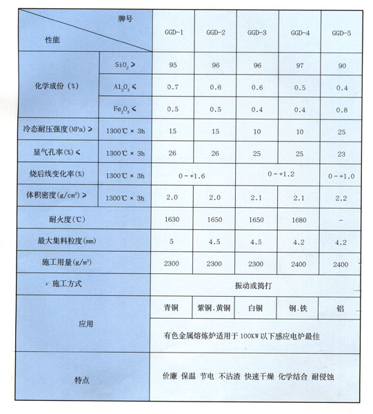 硅質耐火搗打料